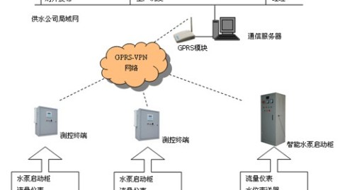 76%存储成本的潜规则：高清监控最新款设计方案推翻3个老旧陷阱