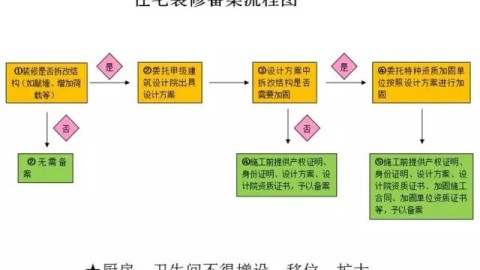 标题：佛山收房不踩坑！新房交付全流程+装修前必查清单