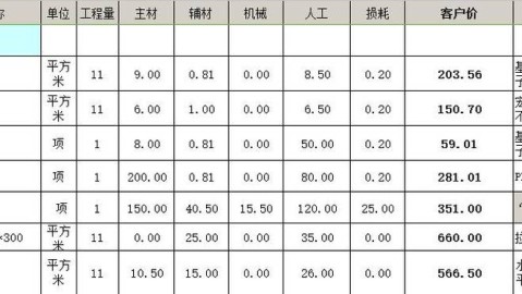 西湖区大学食堂翻新，190平米硬装追完每一分钱的去向（总花费账单拆解）