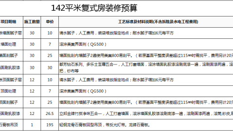 复式装修预算清单全攻略｜3万块搞定武汉复式，楼梯水电避坑必看