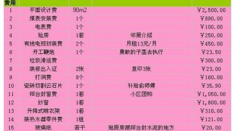 低预算旧房翻新｜佛山业主花1.8万改造老房，附避坑清单省钱实操指南