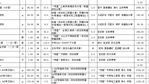 一手钱一手坑：2026三房装修报价清单拆解+四个保命注意事项