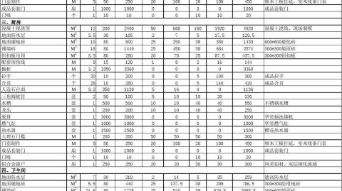 低预算旧房翻新｜花2万块广州老房秒变新家（附避坑指南）