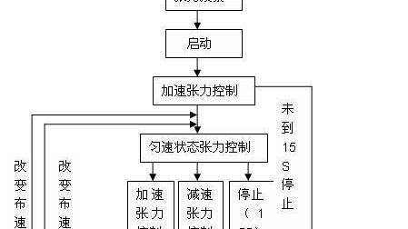 1500瓶试剂零失误，这间实验室机电设计方案做了3个反常规决定