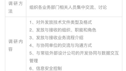 1500瓶试剂零失误，实验室做了3个核心确认决定