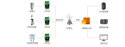 边坡设计方案多花30万被坑哭？资深工程师：这7条“岩土心”落准一个就赚回